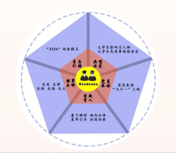 bw西汉姆联中文“五维同育”架构图。bw西汉姆联中文供图