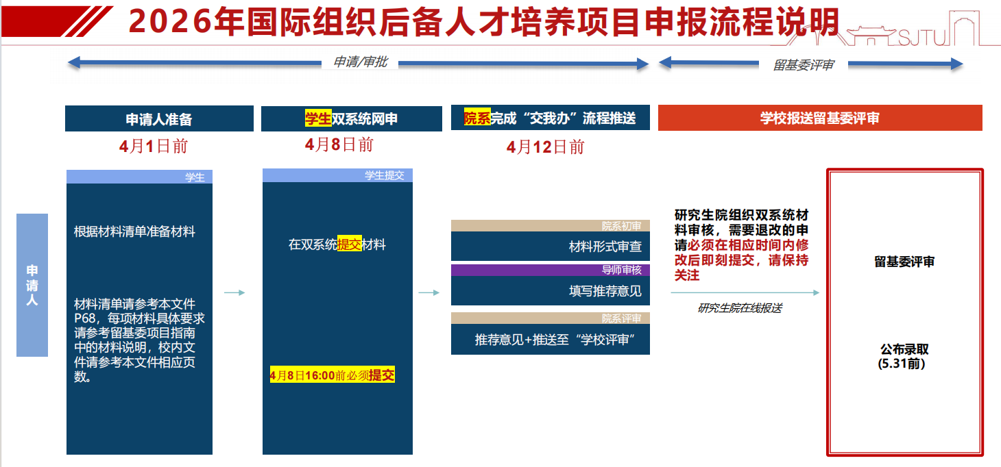 1768378637163315.png 国际组织后备人才ddl.png